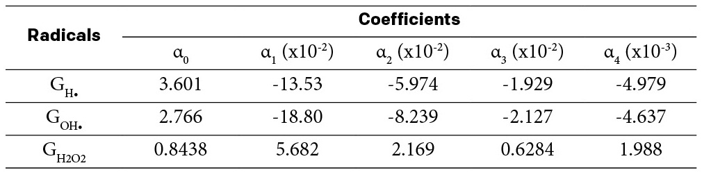 Numerical values of the coefficients for the aqueous 0.4 M H2SO4