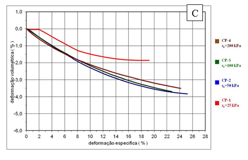 DynamicCAD Software Técnico