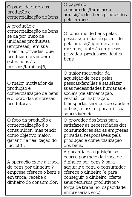 Principios De Economia Otto Nogami PDF