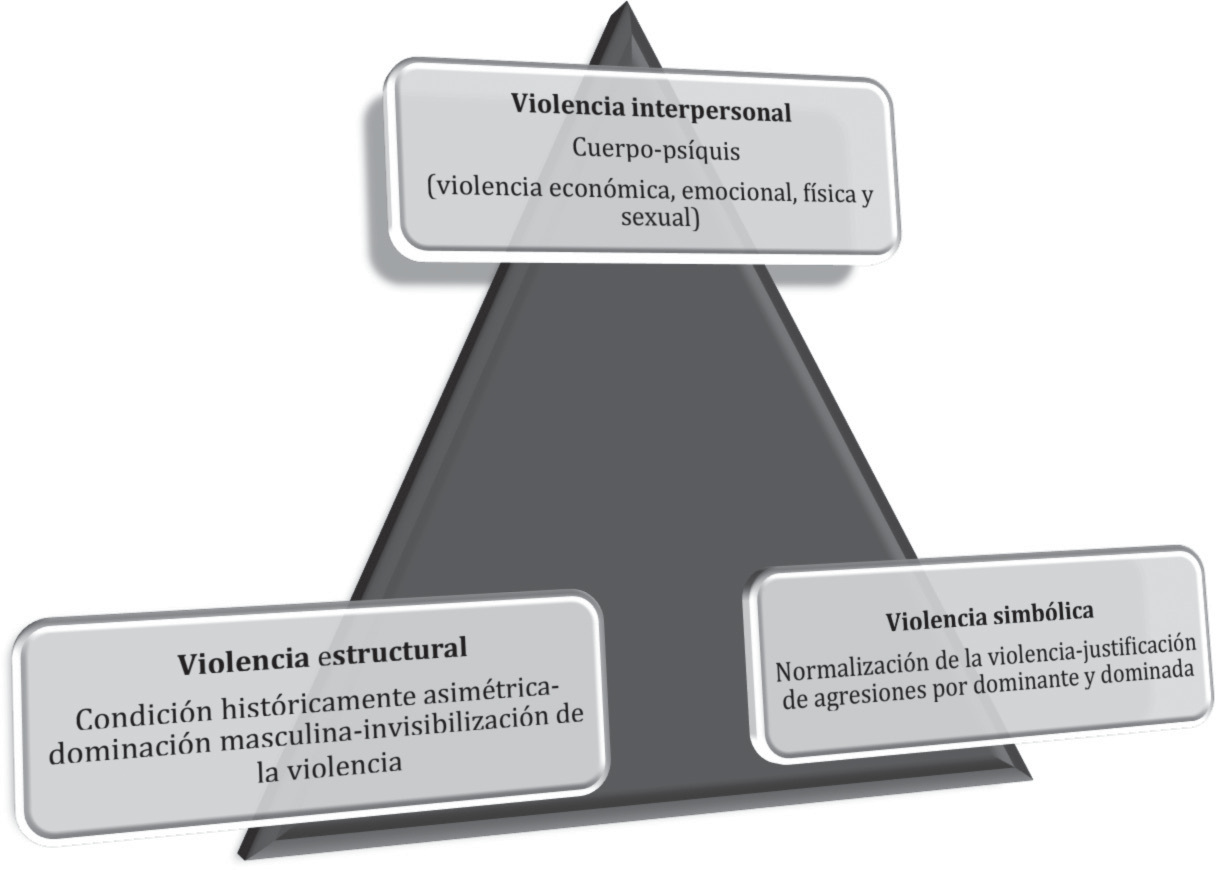 ?El triángulo de la violencia?