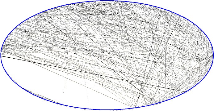 Red compleja de las ciclorruta bogotana visualizada de manera circular donde los nodos bordean el círculo y sus vínculos se encuentran en el centro
