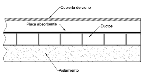 Representación esquemática de una sección de un colector de
solar de placas planas para calentamiento de aire