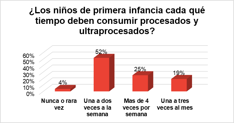 Alimentos de Origen Mineral para Niños de 2 Años – Web del Docente