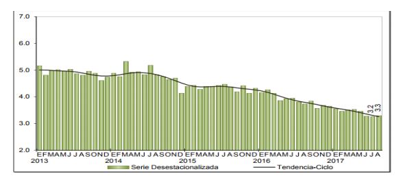 Tasa de desocupación de la población  

económicamente activa (PEA) al mes de agosto 2017