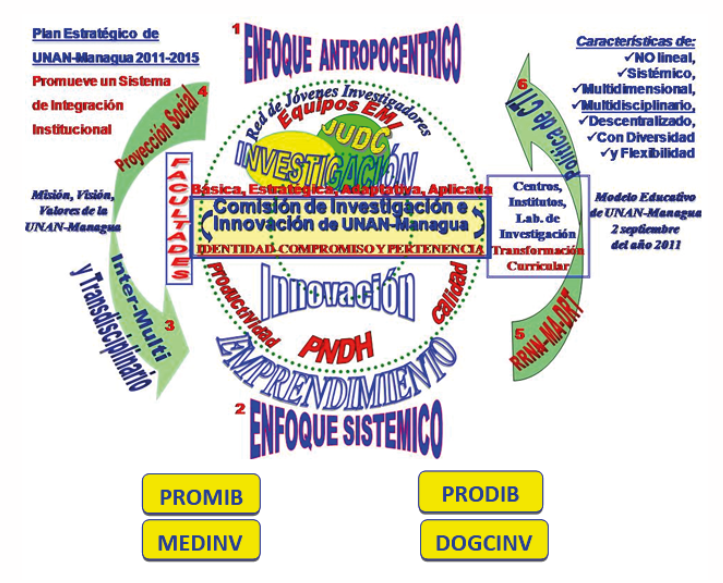 Modelo de Investigación, Desarrollo, Innovación
(I+D+i), imagen objetivo.