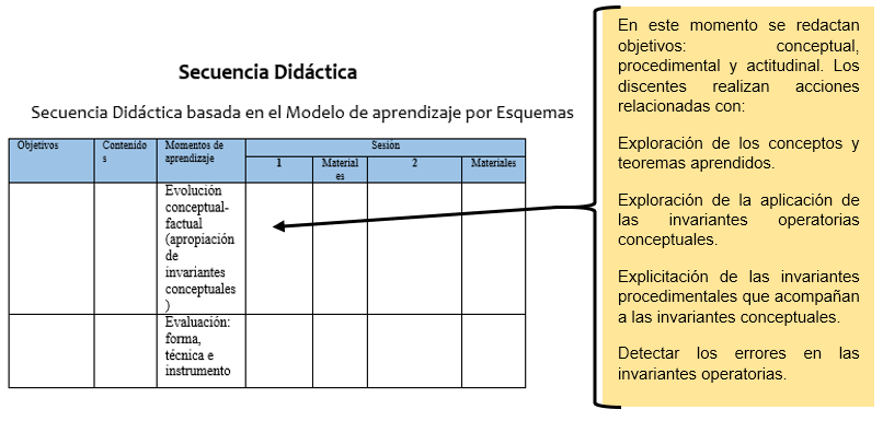 Plantilla propia con base en el modelo de
aprendizaje por esquema (Escobar, 2016)