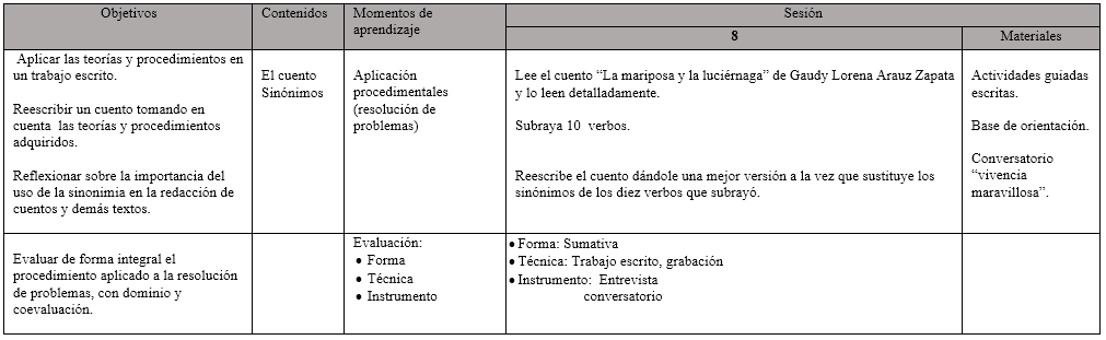 (Continuación) Estrategia didáctica: Uso de sinonimia en la
reescritura de cuentos nicaragüenses con estudiantes de octavo grado 

 