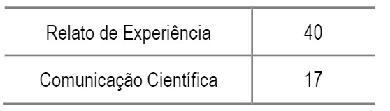 Tabela 4:Quantidade de RE e CC que apresentam a utilização de jogos durante o ensino da Matemática no Ensino Fundamental –6ºao9º ano