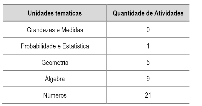 Vertentes da pesquisa brasileira sobre a metodologia de jogos nos