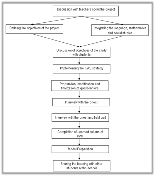 Conceptual
Framework 