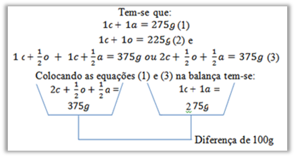 Portal da OBMEP - Notação algébrica e introdução às Equações