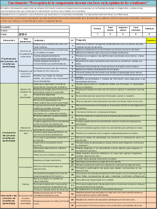  Estructura final del Cuestionario de Evaluación de la
Competencia Docente