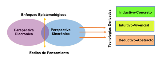 Componentes teóricos de la propuesta