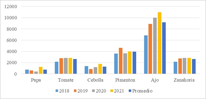 Percepción de
los efectos de la pandemia en la cantidad de hortalizas consumidas en los
hogares de Cúcuta