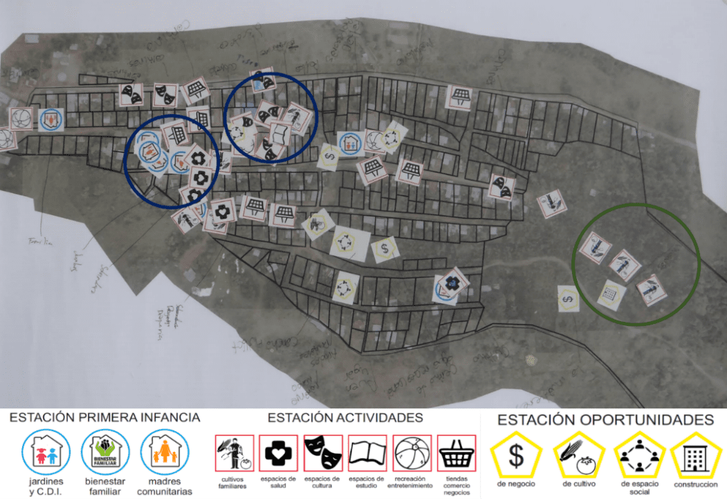 Mapeo de actividades que se desarrollan en el asentamiento Nueva Esperanza