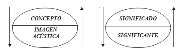 3. analisis del significante y significado de una imagen