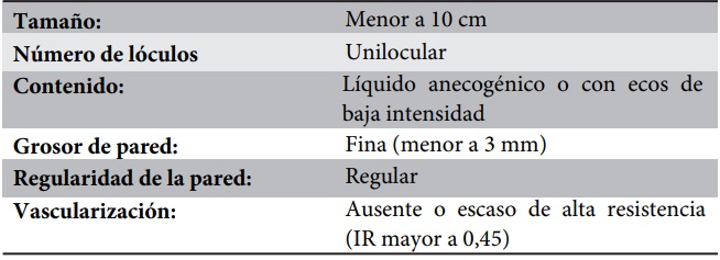 Criterios de clasificación de quiste
simple anexial. Hospital Obrero No 2, Caja Nacional de Salud 
