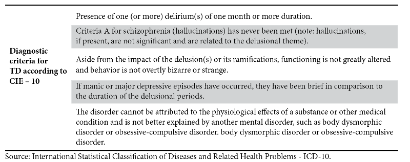 Diagnostic
Criteria for Delusional Disorder (F22.0) according to ICD-1018.