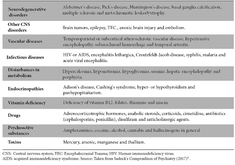 Differential
diagnosis of Delusional Disorder.

 