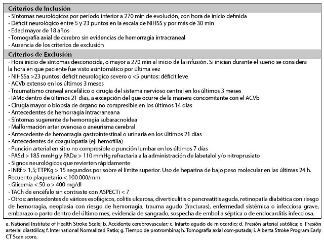 Criterios
de inclusión y exclusión para la trombolisis
intravenosa