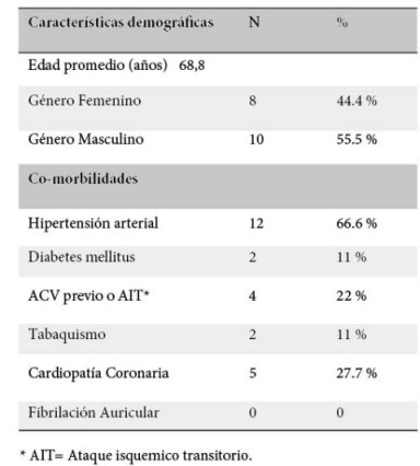 Características demográficas y basales de los pacientes sometidos 
a trombolisis intravenosa