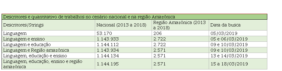 Visor Redalyc - Relações entre linguística aplicada, comunidades  multilíngues, pós-estruturalismo e tradução