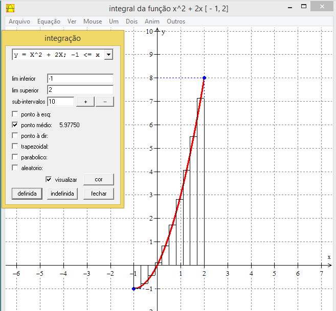 Representação gráfica da função f
(x) = x2 + 2x com o uso do software
