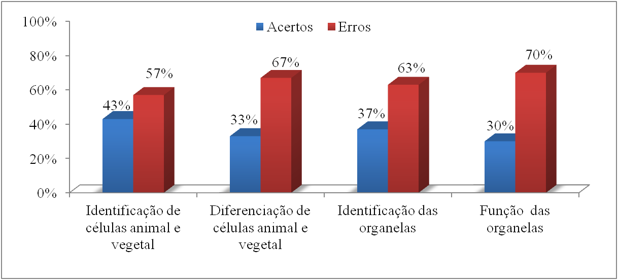 Aspecto geral do jogo didático desenvolvido durante a pesquisa. A