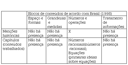 Visor Redalyc - Frações nos livros brasileiros do Programa Nacional do  Livro Didático (PNLD)