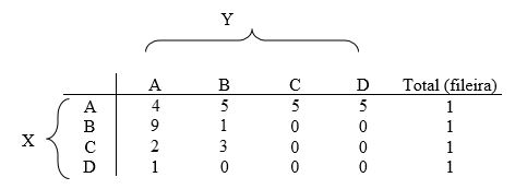 Probabilidade condicional da combinação de duas letras