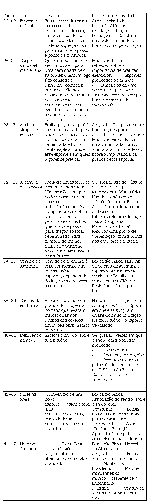 Visor Redalyc - CLUBE DE CIÊNCIAS: UM OLHAR A PARTIR DAS TESES E