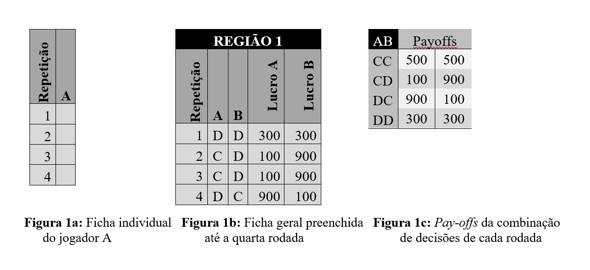 PDF) Um sistema de apoio ao jogador para jogos de estratégia em