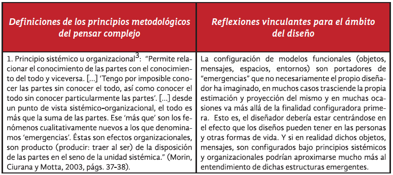 Principios metodológicos del pensar complejo y su relación con las disciplinas proyectuales.