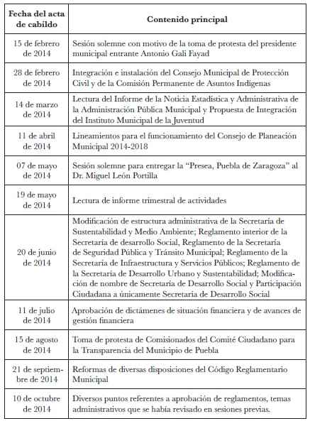 Sesiones de cabildo y contenido de las actas de febrero
a octubre de 2014