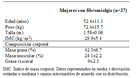 Características de las mujeres con
fibromialgia