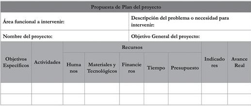 Propuesta de Plan del proyecto