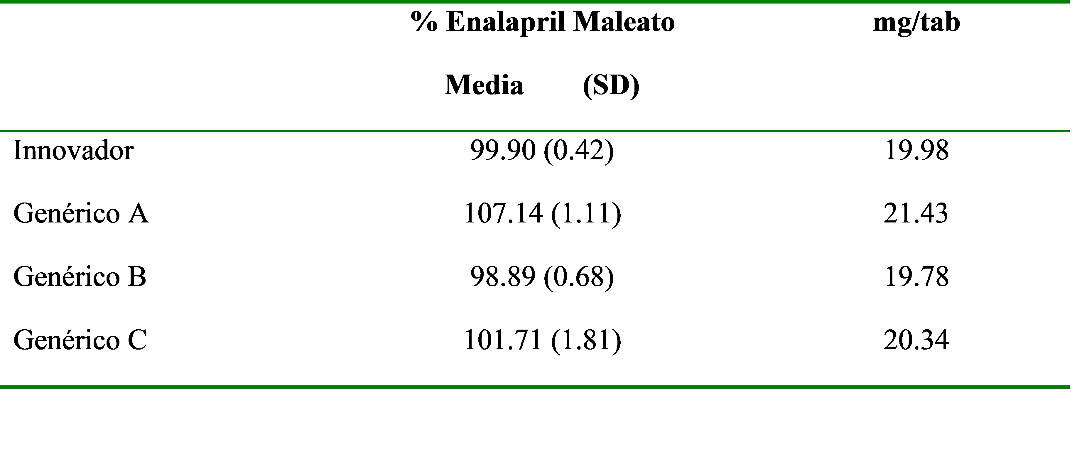 Cuantificación de enalapril maleato