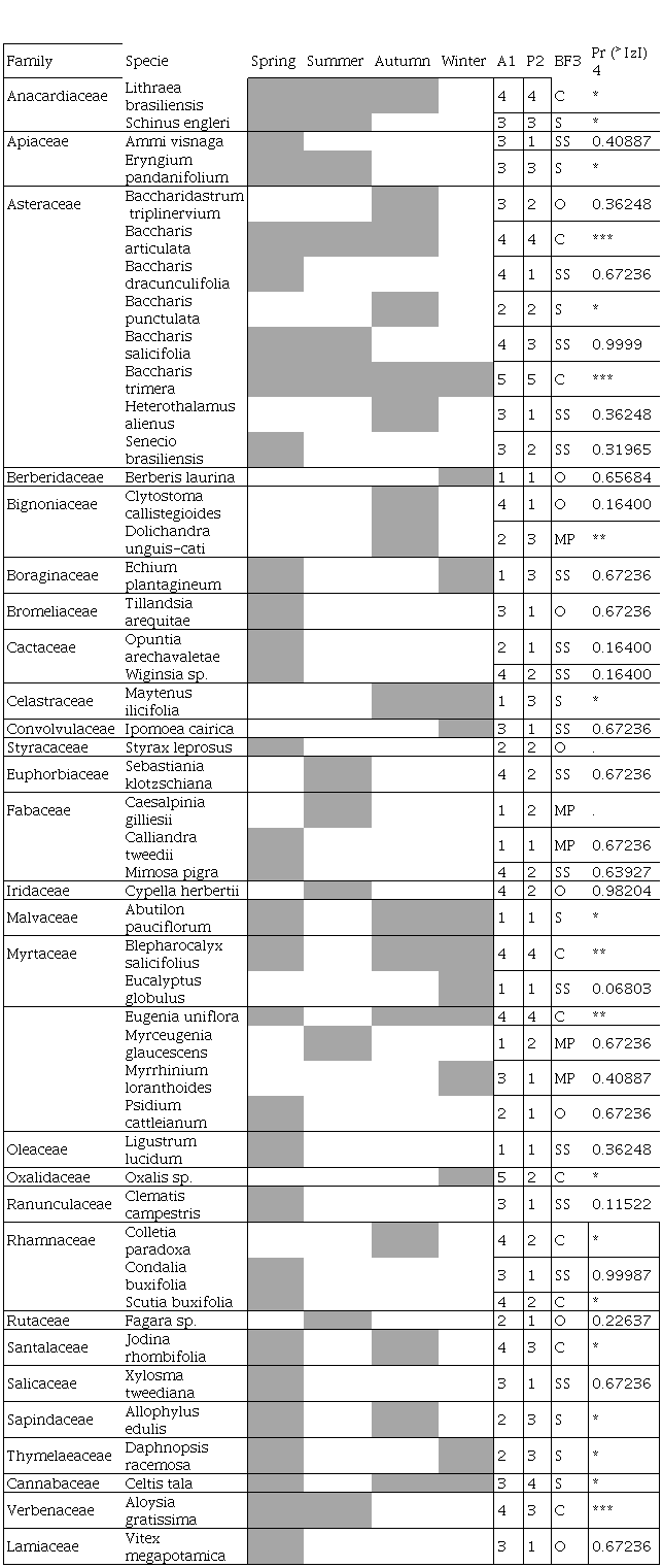 new-0000-to-9999-number-list-pdf-download