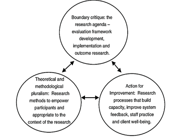 Model of Systemic Intervention
