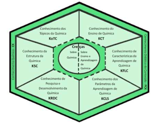  Modelo teórico do CTSK