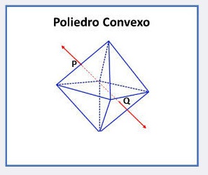 Poliedros convexos