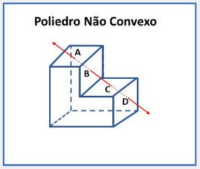 Poliedros
não convexos
