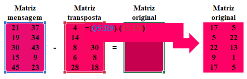 Comando para determinar a subtração de matrizes