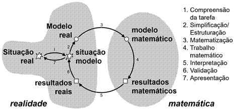 UFMG - Universidade Federal de Minas Gerais - Modelagem matemática