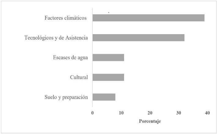Factores medioambientales que afectan al sistema de producción hortícola en
Altiplano Central de Bolivia