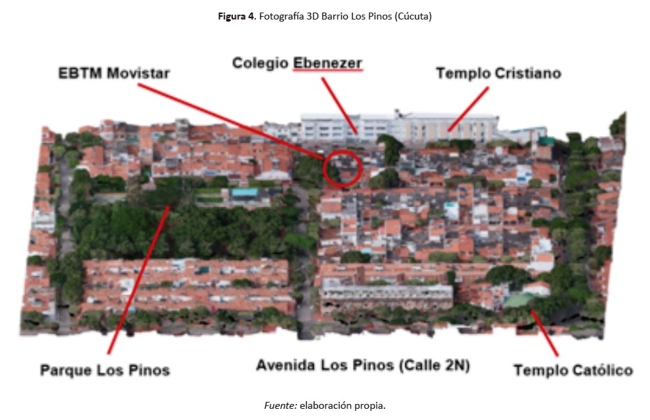 Fotografía 3D Barrio Los Pinos (Cúcuta)