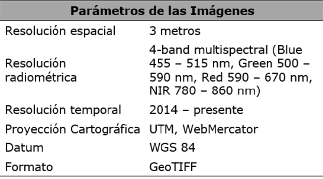 Parámetros de las imágenes
utilizadas en la identificación de retamo espinoso.