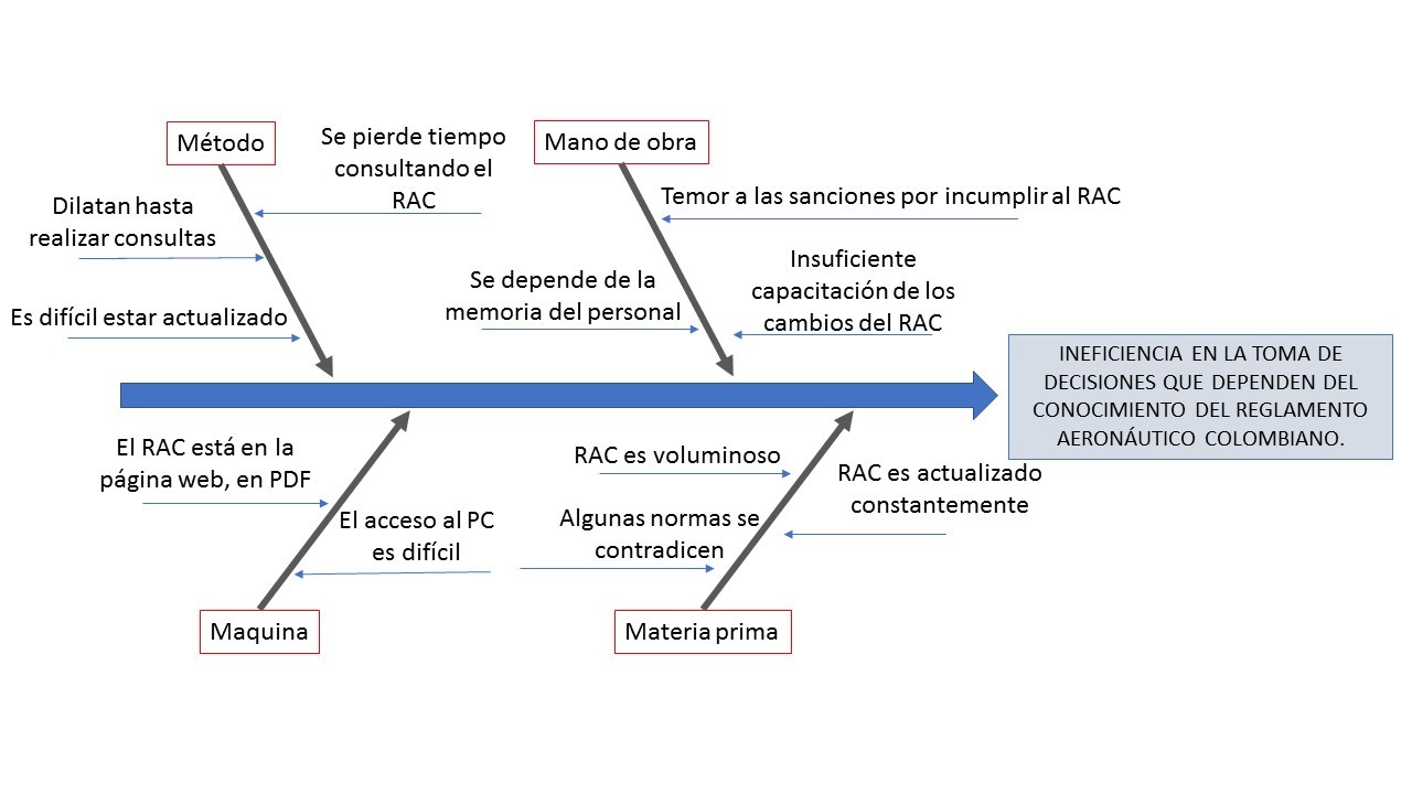 Inteligencia artificial para la administraci n de los Reglamentos