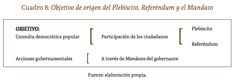 Objetivo de origen del Plebiscito Referéndum y el Mandato