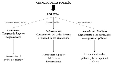 Cuadro 3. Influencia de la policía en la seguridad y en el
Derecho.